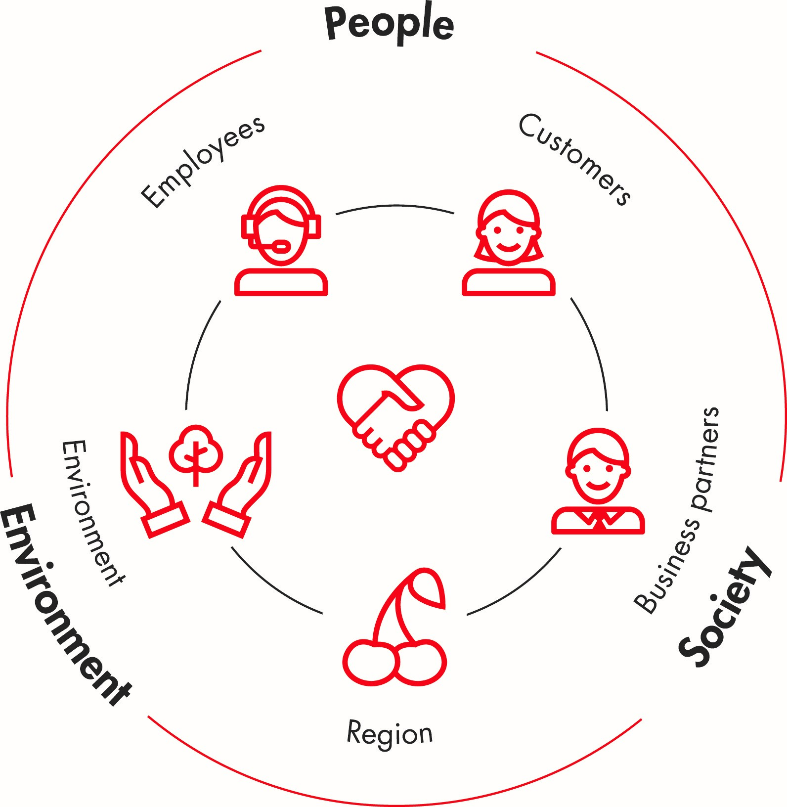 Grafik unsere Mission
