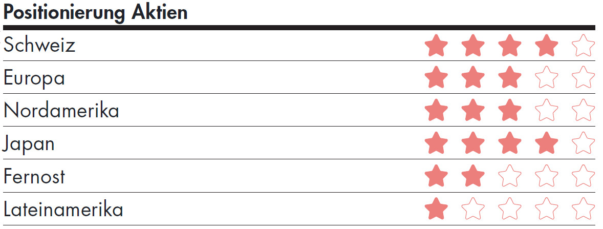 BLKB Positionierung Aktien